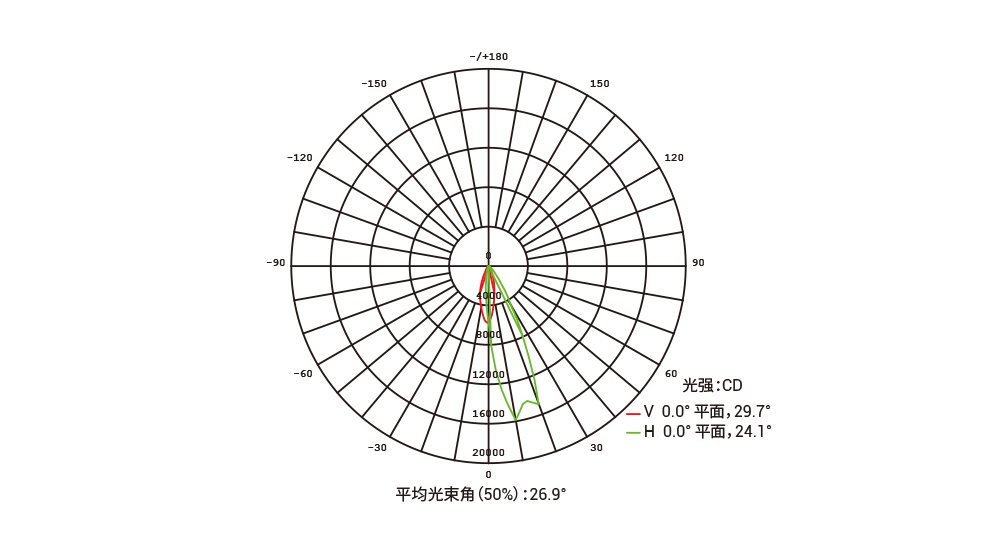 YD-DT-295 LED大功率投光灯